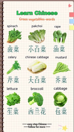 Discover Green Vegetables in Mandarin Chinese