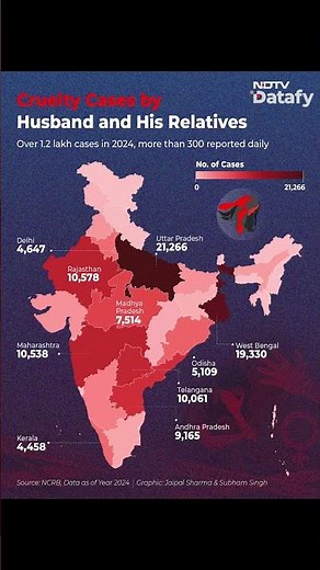 India Reports 16 Dowry Deaths Every Day; Dowry Deaths Fall Slightly, Cruelty Cases Stay High