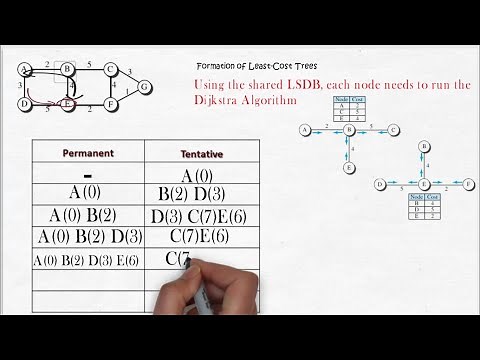Link State Routing in computer networks || Link state routing algorithm || Computer Networks