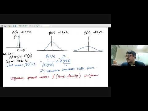 Turing lectures -1: Reaction Diffusion equations and Pattern formation.