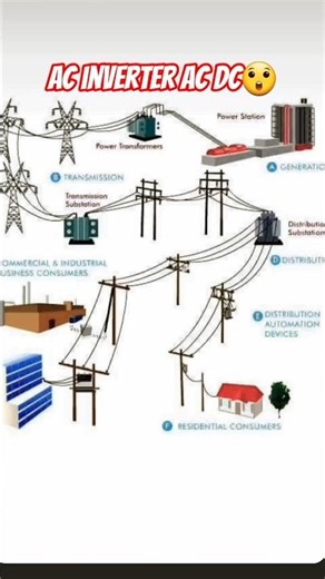 Inverter AC vs Normal AC ll youtube shorts
