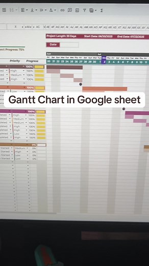 Gantt Chart with Dependencies for Project Planning