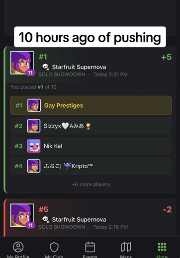 First Player to Achieve Prestige 3 in Brawl Stars