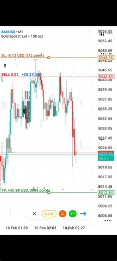 "Mastering the Market: Top Trading Strategies and Insights!" 📈💡 #Tra...