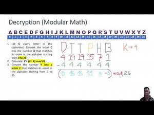 Caesar Cipher Modular Math Decrypt