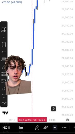 #chartanalysis #trading #daytrading #nasdaq