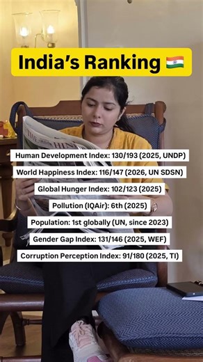 India’s Global Rankings 2025 | Important Indices for UGC NET Economics | Simranjit Kaur #shorts
