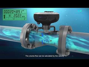 Ultrasonic Water Meter, Flow Meter