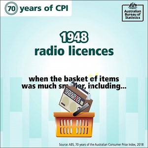 2.2K views · 30 reactions | Today, we're looking back at 70 years of the Consumer Price Index (CPI) in Australia. How has the CPI basket of goods changed since 1948? Find out more at https://bit.ly/2DbuivG | Australian Bureau of Statistics | Facebook