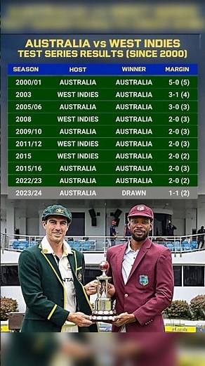 Australia Vs West Indies 1st Test Match Day 1 Highlights 2025 | AUS VS WI Highlights 2025