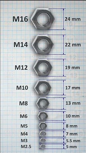 Tools Measurement And Size