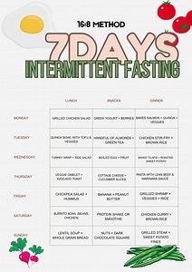 7 Days Intermittent Fasting, Shopping List - Etsy UK