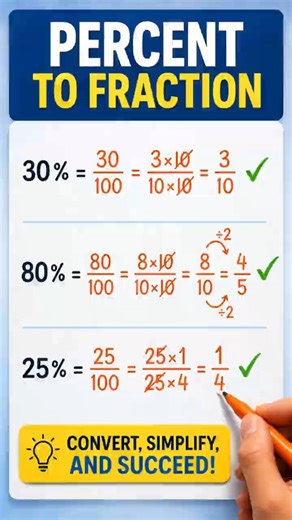 30% = ?? (Solved Visually!) #maths #mathstricks #shorts
