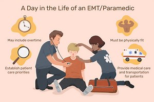 EMT/Paramedic Job Description: Salary, Skills, & More