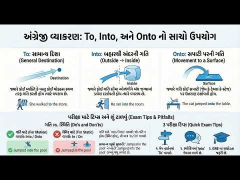 To vs Into vs Onto | Preposition of Movement and Direction
