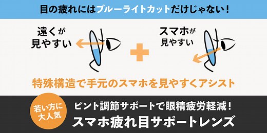 ピント調節アシストとブルーライトカットでスマホ老眼にストップ！スマホ疲れ目サポートレンズ