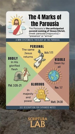 The 4 Marks of the Parousia (Return of Jesus) | Theology