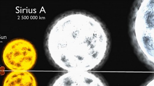 宇宙天体大小比较 Universe Size Comparison