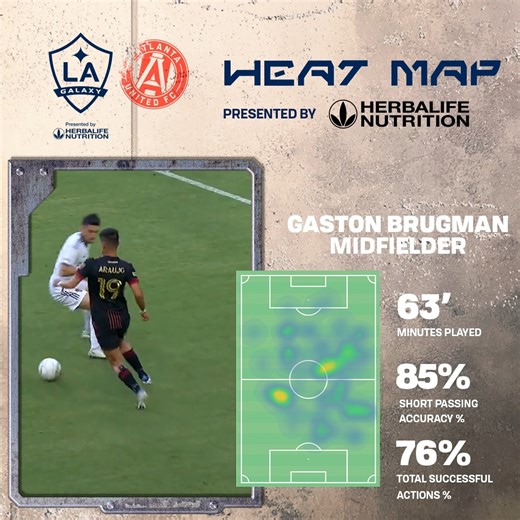 2.3K views · 90 reactions | 勞 Gaston Brugman made his mark at DHSP #LAvATL Herbalife Nutrition Heat Map  | LA Galaxy | Facebook