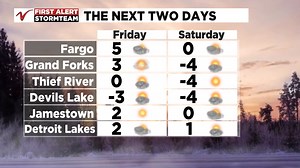 7.7K views · 17 reactions | A look at our bitterly low temperatures and wind chill values over the next two days... | Valley News Live | Facebook