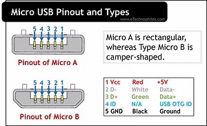 What is Micro USB Pinout and Types (FAQs)