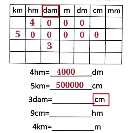 unit conversion tricks #math #viral #diy #music #shortsfeed #youtubeshorts #viraldiy