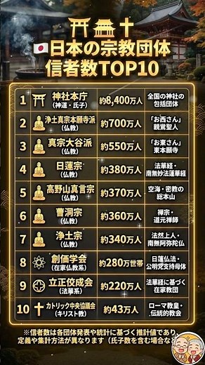 意外な実態？！日本の「宗教団体・信者数」ランキングTOP10