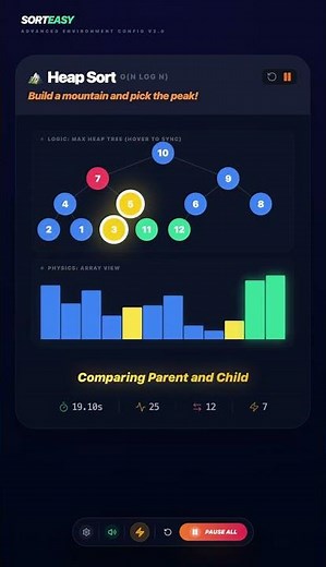 The Easiest Way Series Mastering Heap Sort: 📊 ⚡️