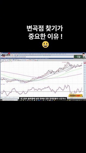 변곡점 찾기가 중요한 이유 ! #비트코인 #미국주식 #주식강의