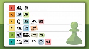 Every First Move For Black (Against 1.e4), Tiered and Ranked