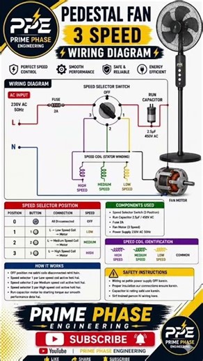 Pedestal Fan 3 Speed Wiring Diagram | Fan Speed Switch Connection | Prime Phase Engineering #viral
