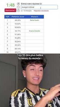 top 10 most beautiful women in the world