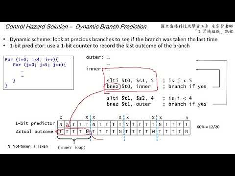 計算機組織 Chapter 4.8 - Dynamic branch prediction - 朱宗賢老師