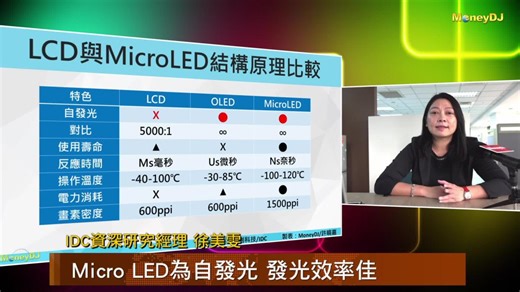 新世代顯示技術Micro LED 將顛覆面板業