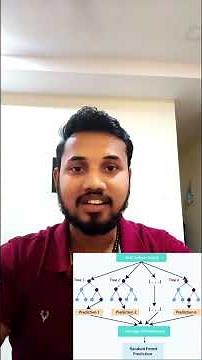 what is Random Forest and how it works with example #randomforest #machinelearning #telugu