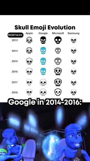 Evolution of the skull face emoji over the years