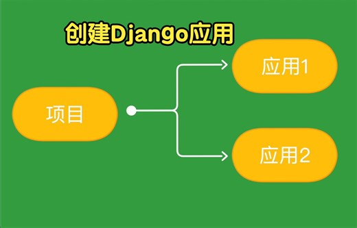创建Django应用