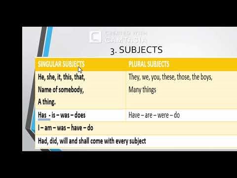ENGLISH GRAMMAR / TENSE / FOR EVERYONE