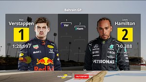 Starting Grid for the Bahrain Grand Prix - Formula 1 Videos