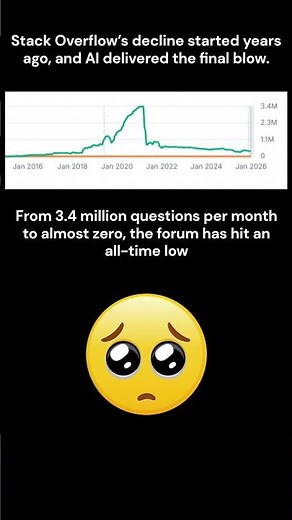 Stack Overflow’s Shocking Decline - From 3.4M Questions to almost Zero