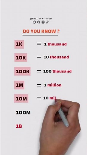 1K, 1M, 1B Explained | Big Numbers Made Simple
