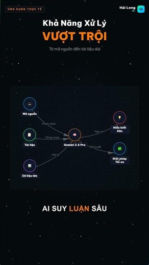 2 TRIỆU TOKEN ngữ cảnh! 🤯 Google Gemini 3.5 Pro ra mắt, AI sắp BÙNG NỔ! Google đã VƯỢT MẶT OpenAI?