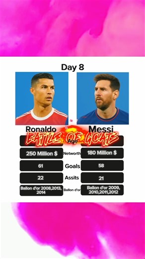Ronaldo 2014 VS Messi 2014 Who's Your Favourite