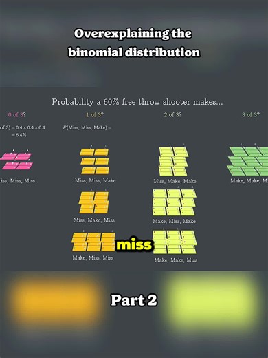 Part 2 Overexplaining the binomial distribution #fyp #viral #usaus