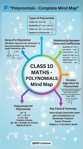 class 10 mathematics chapter 2 polynomials concepts