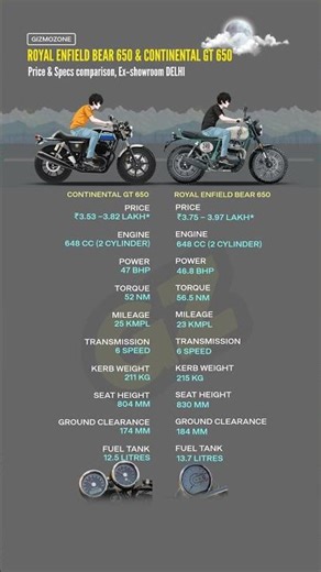 Bear 650 or GT 650? Which Royal Enfield is Better? 🏍️