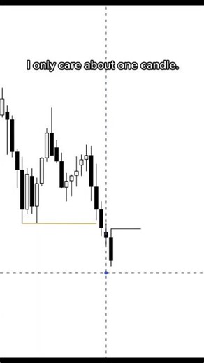 Most traders think trading is about finding entries.In reality, it’s about waiting. #forex #patient