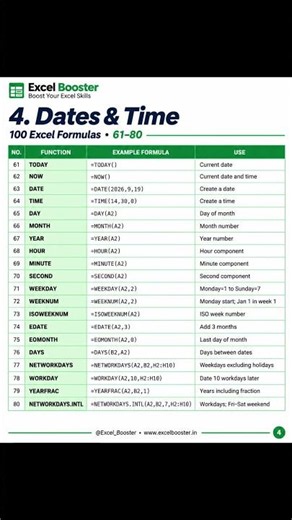 📊 100 Excel formulas with practical examples #excel
