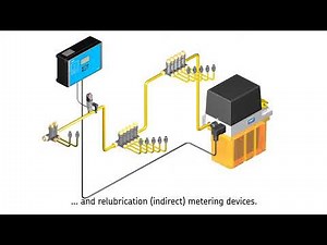 SKF Lincoln Single line lubrication systems