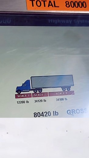 1.5M views · 1.9K reactions | What is the legal/preferred weight per axle? #reels #trucking #scale #weight #trucker #shorts #share #comment #followers #driver #semi #weighstation @topfans Driving With John | Driving With John | Facebook